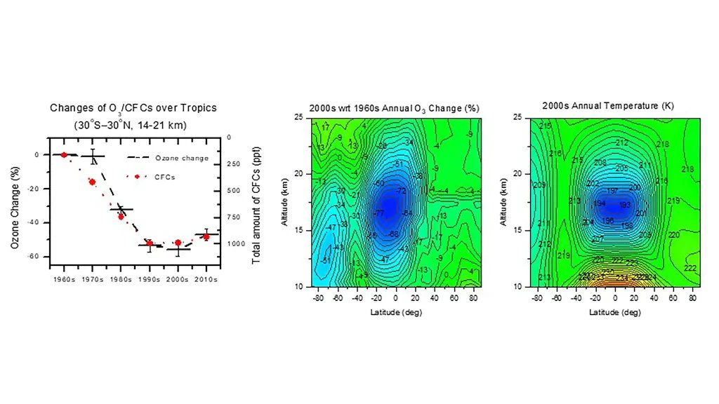 gigantic ozone hole discovered in the tropics