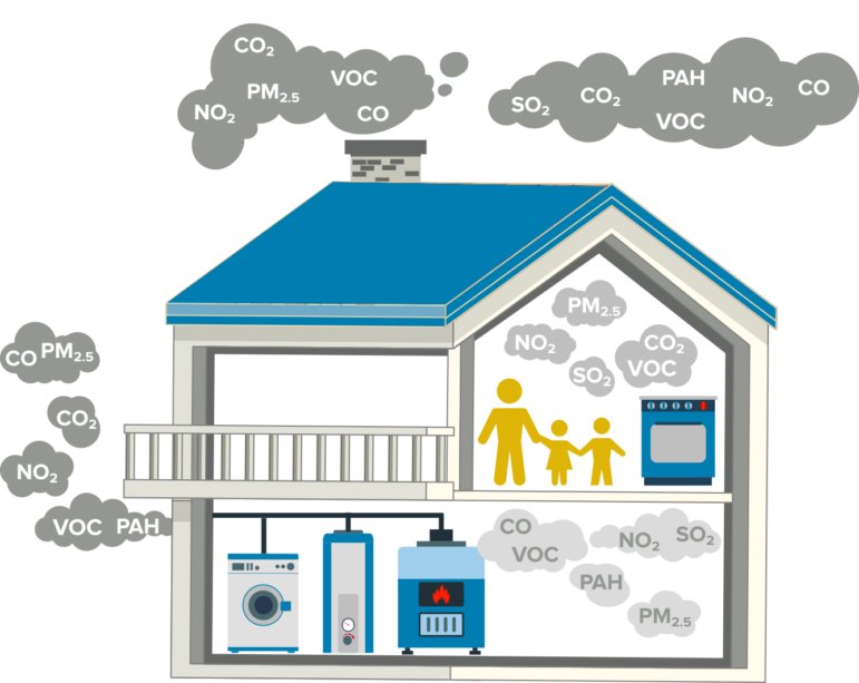 Are there any dangers of natural gas in homes with children and/or pets?